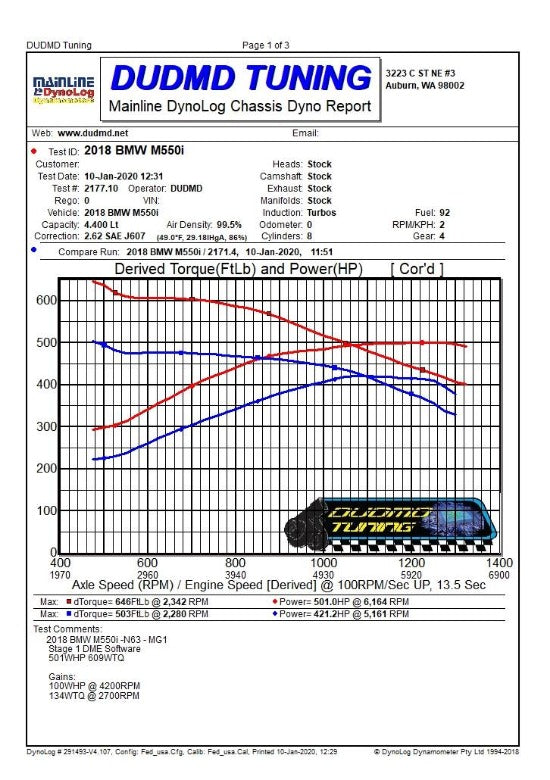 DUDMD Tuning BMW 2017 2018 2019 G30 550i 550ix 550xi M550i M550Xi M550ix RWD AWD - N63TU2 N62B44TU2 V8 4.4 4.4L Twin Turbo MG1 - Performance DME ECU Tune Tuner Reflash Tuning MG1 MG1CS003 MG1CS024 MG1CS201 Dyno Graph