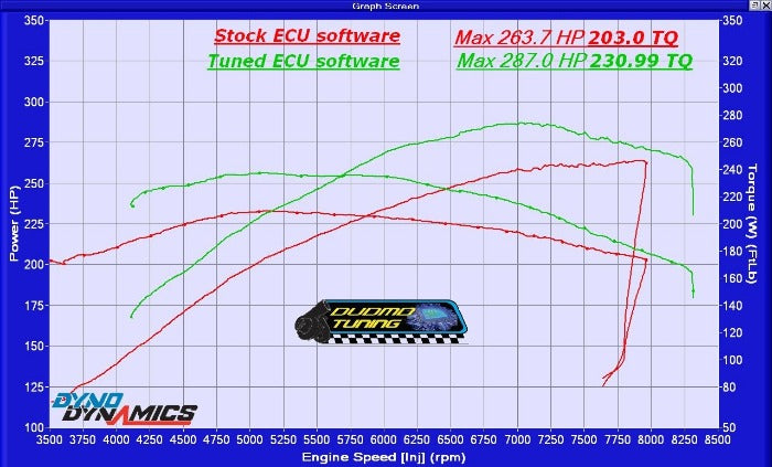 DUDMD Tuning BMW E46 2000 2001 2002 2003 2004 2005 2006 M3 S54B30 S54 6MT SMG Performance Tuning Tune ECU Reflash DME Siemens MSS54 MSS54HP - Dyno Graph