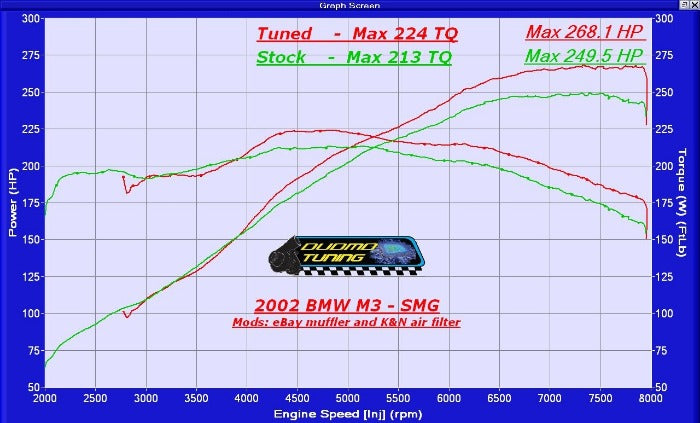 DUDMD Tuning BMW E36 2001 2002 Z3 Z3M M-Coupe M-Roadster S54B30 S54 6MT Performance Tuning Tune ECU Reflash DME Siemens MSS54 MSS54HP - Dyno Graph