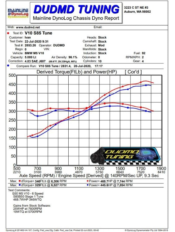 DUDMD Tuning BMW E60 2006 2007 2008 2009 2010 M5 V10 5.0 S85B50 S85 Performance DME ECU Tuning Flash Reflash MSS65 - Dyno Graph