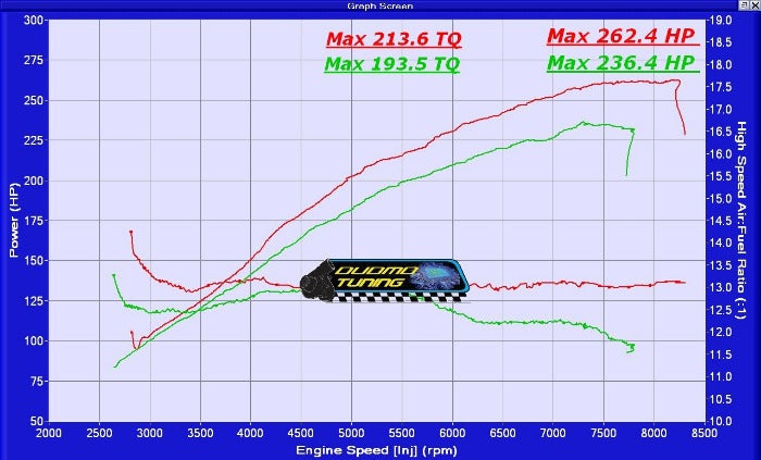 DUDMD Tuning BMW E46 2000 2001 2002 2003 2004 2005 2006 M3 S54B30 S54 6MT SMG Performance Tuning Tune ECU Reflash DME Siemens MSS54 MSS54HP - Dyno Graph