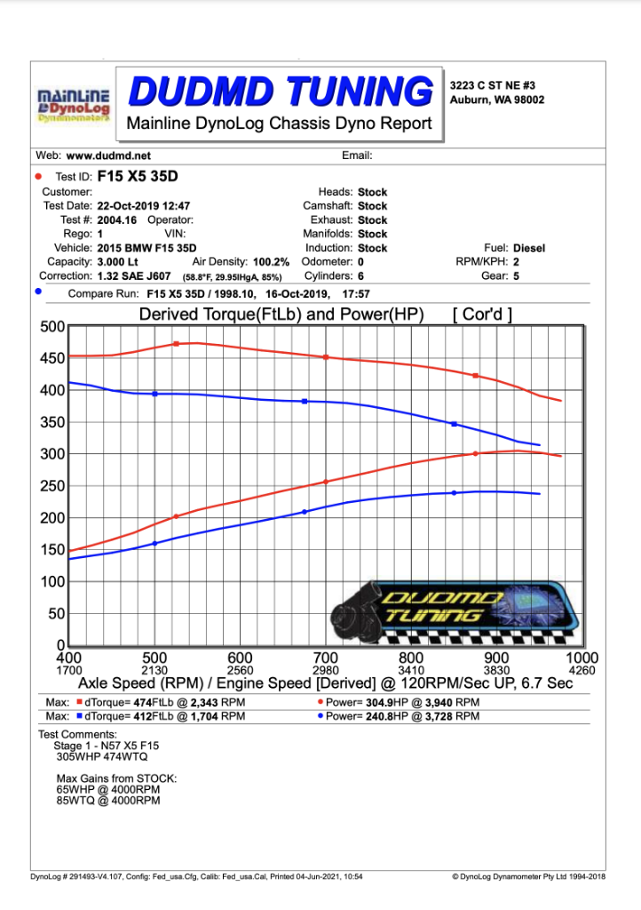 DUDMD Tuning BMW 2014 2015 2016 2017 F10 535d 535dx AWD RWD - N57 N57D30 Turbo I6 3.0L 3.0 - Performance DME DDE ECU Tune Tuner Reflash Tuning EDC17 EDC17C50 EDC17C56 EDC17C76 Dyno Graph