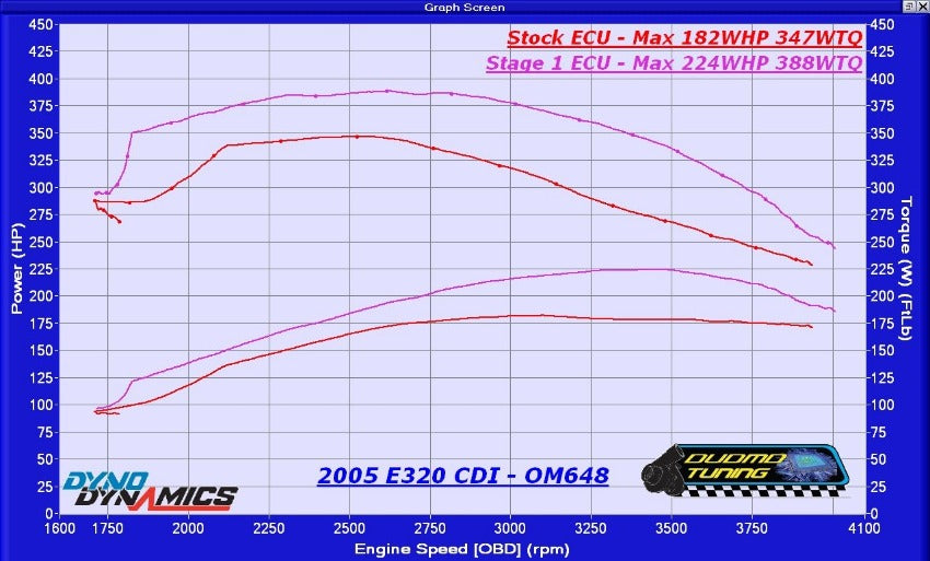 DUDMD Tuning Mercedes Benz 2002 2003 2004 2005 2006 W211 E320 CDI 3.2L Inline 6 Turbo Diesel - Performance ECU Tuning EDC16 EDC16C2 Dyno Graph