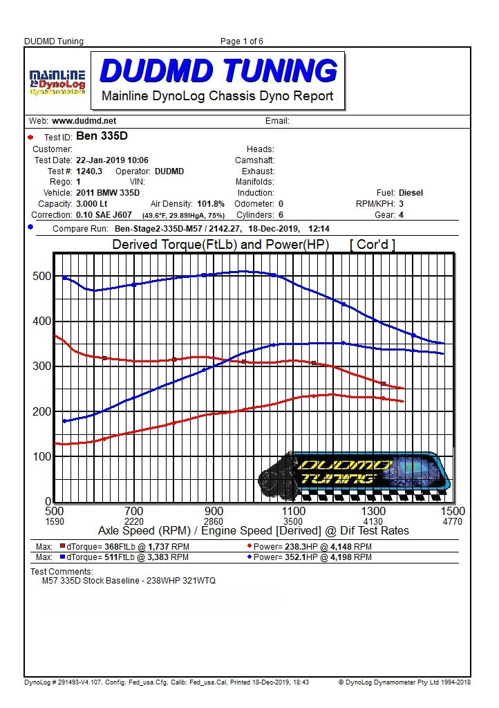 DUDMD Tuning BMW 2009 2010 2011 E90 335 335D - M57 Turbo Diesel - Performance DDE ECU Tune Tuner Reflash Tuning EDC17 EDC17CP09 - Dyno Graph