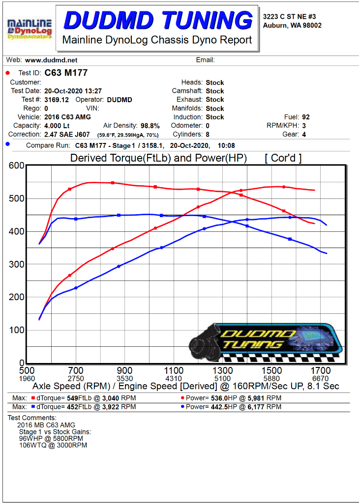 DUDMD Tuning Mercedes Benz 2015 2016 2017 2018 2019 2020 2021 W205 C205 C63 AMG C63AMG C63AMG S C63 AMG S M177 4.0L V8 Bi-Turbo Twin Turbo - Gas - Performance ECU Tuning Flash Tuner Tune Tuned MED17 MED17.7 MED17.7.5 M177 Tune Programming Dyno Graph