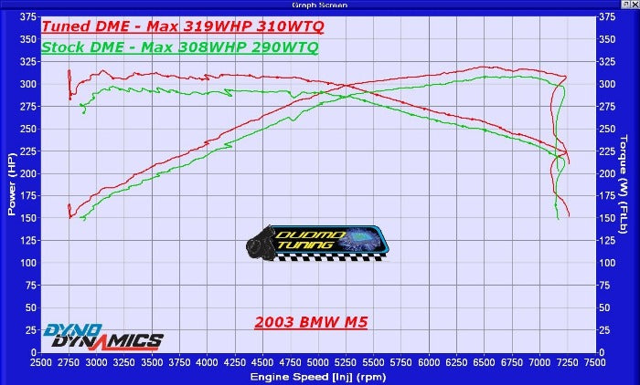 2000 - 2003 BMW E39 M5 S62B50 Performance Tuning