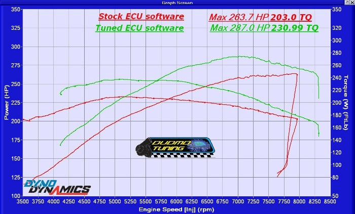 2001-2002 Z3M E36 - Performance Tuning - S54B32 - MSS54