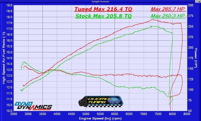 DUDMD Tuning BMW E46 2000 2001 2002 2003 2004 2005 2006 M3 S54B30 S54 6MT SMG Performance Tuning Tune ECU Reflash DME Siemens MSS54 MSS54HP - Dyno Graph
