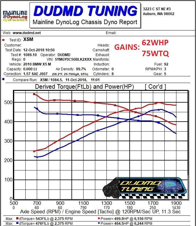 DUDMD Tuning BMW 2010 2011 2012 2013 BMW E70 X5 X5M E70X5M - S63 V8 4.4L Twin Turbo MSD85 - Performance DME ECU Tune Tuner Reflash Tuning MSD85 Dyno Graph