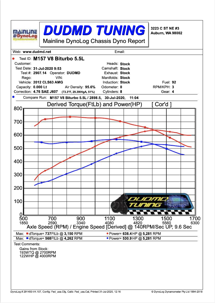 2011 - 2014 CL63 AMG - M157 V8 Bi-turbo 5.5 - Performance Tuning