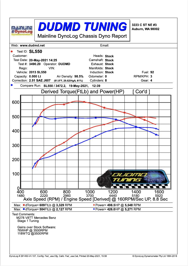 M278 W166 ML550 Performance ECU Tune - DUDMD Tuning - Dyno Graph Results