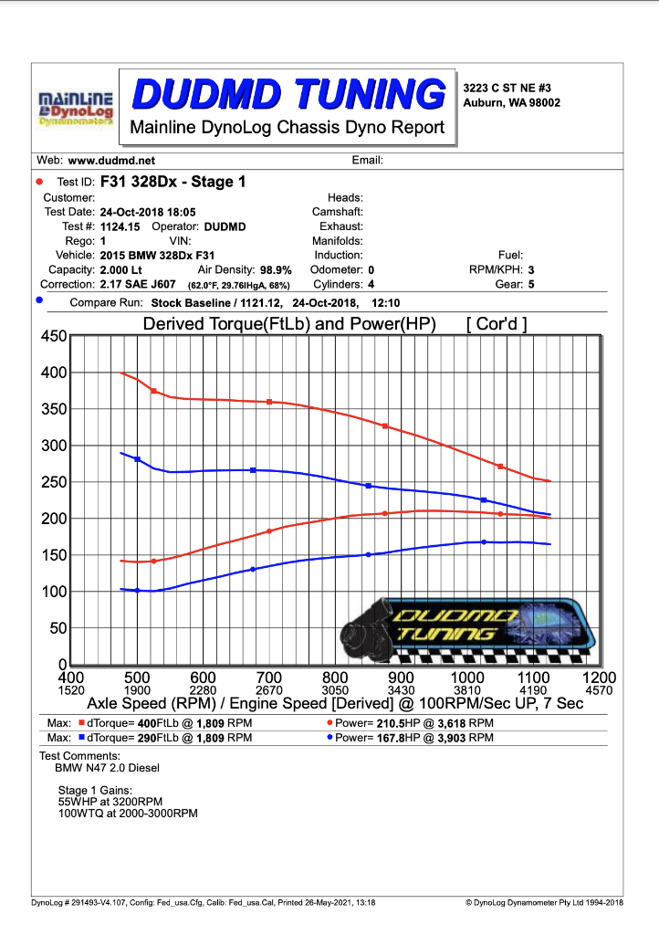 DUDMD Tuning BMW 2014 2015 2016 2017 2018 F30 F31 328d 328dx 328xd AWD RWD - N47 N47D20 Turbo 4 cyl 2.0L 2.0 - Performance DME DDE ECU Tune Tuner Reflash Tuning EDC17 EDC17C50 EDC17C56 EDC17C76 Dyno Graph
