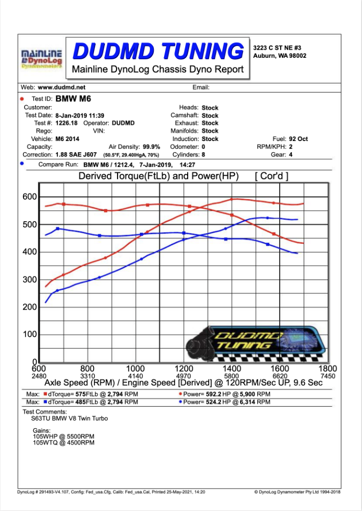 2011–2017 F10 M5 - S63TU Twin-Turbo MEVD17 - Performance Tuning