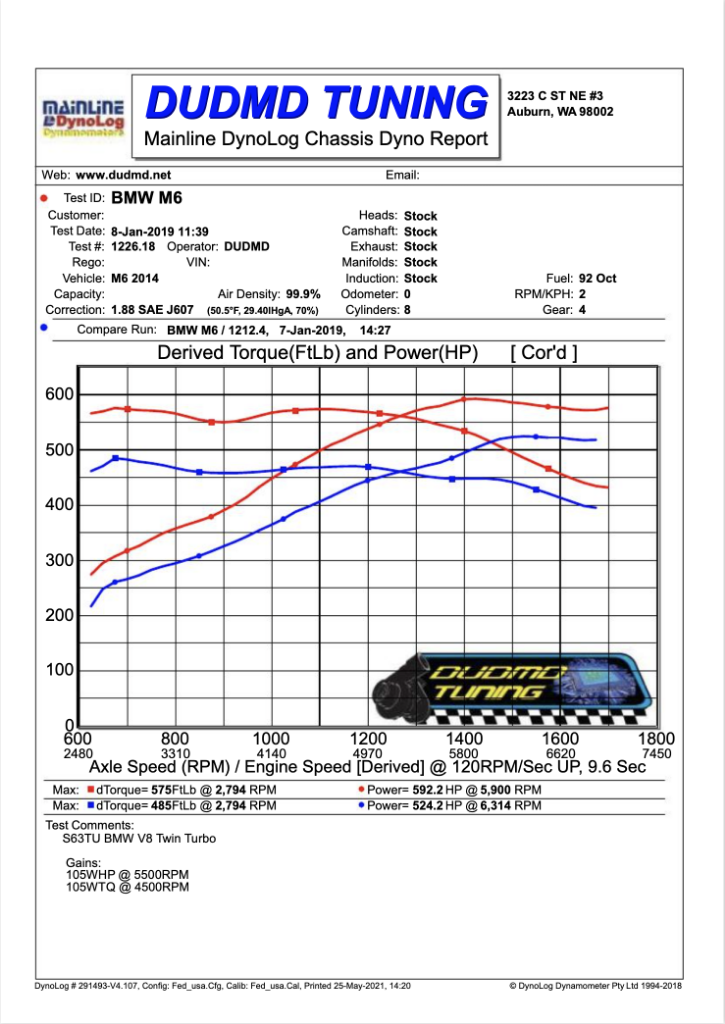 DUDMD Tuning BMW 2012 2013 2014 2015 2016 2017 BMW F06 F12 F13 Gran Coupe M6 M6Comp Competition - S63 S63TU V8 4.4 4.4L Twin Turbo MEVD17 - Performance DME ECU Tune Tuner Reflash Tuning MEVD17 MEVD17.2.8 MEVD17.2.H Dyno Graph