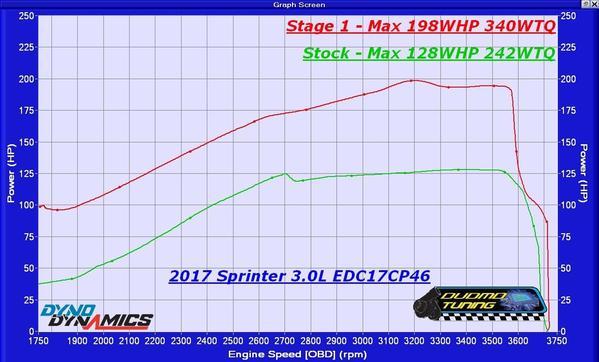 2013-2018 Sprinter 3.0 OM642 - Performance Tuning