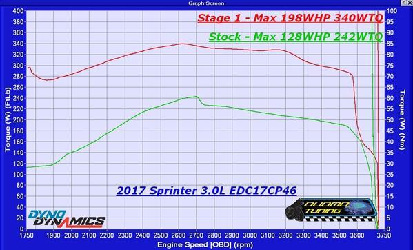 2013-2018 Sprinter 3.0 OM642 - Performance Tuning