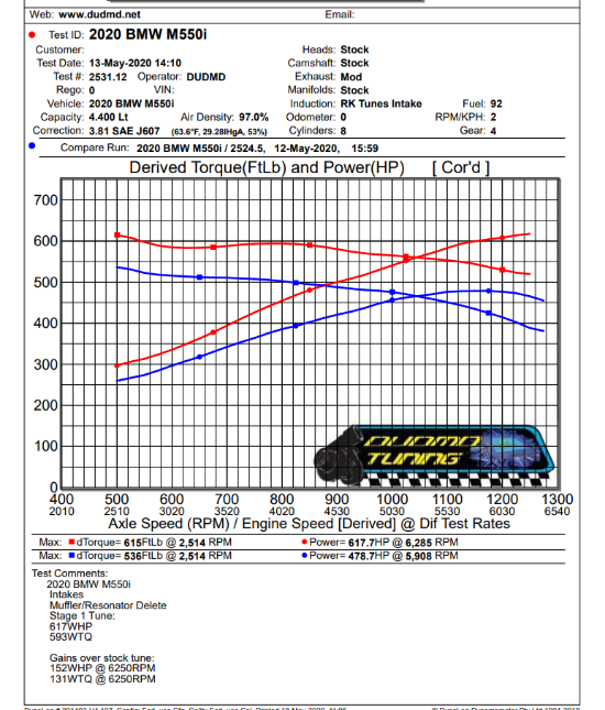 2020+ G30 M550i - N63TU3 Twin-Turbo - Performance Tuning