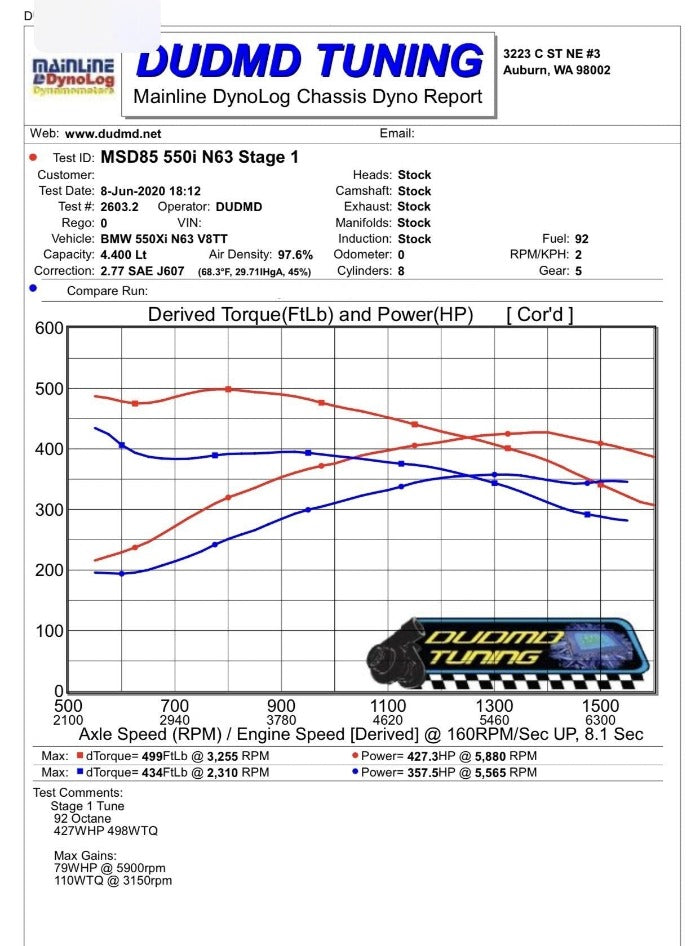 DUDMD Tuning BMW 2008 2009 2010 2011 2012 2013 E71 X6 50i - N63 Twin-Turbo V8 MSD85 - Performance DME ECU Tune Reflash Tuning MSD85 -Dyno Graph
