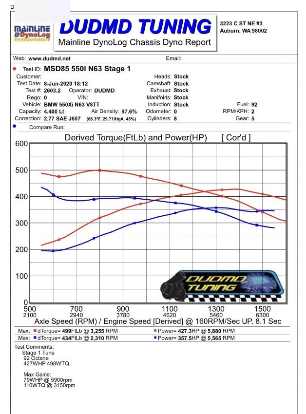2012– 2012 F12/F13 650i 650Xi - N63 Twin-Turbo MSD85 - Performance Tuning