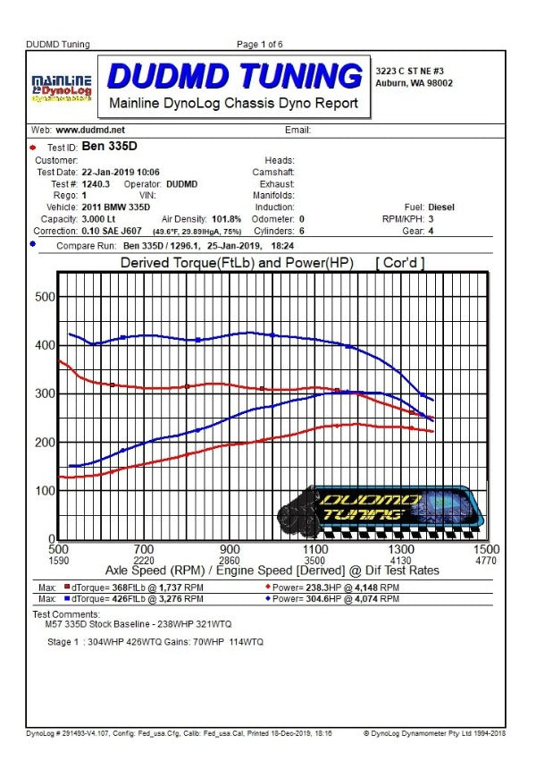 DUDMD Tuning BMW 2009 2010 2011 2012 2013 E70 35d 35 X5 X5-35D - M57 Turbo Diesel - Performance DDE ECU Tune Tuner Reflash Tuning EDC17 EDC17CP09 - Dyno Graph