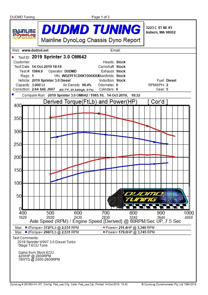 2019+ W907 MB Sprinter 3.0 OM642 - Performance Tuning