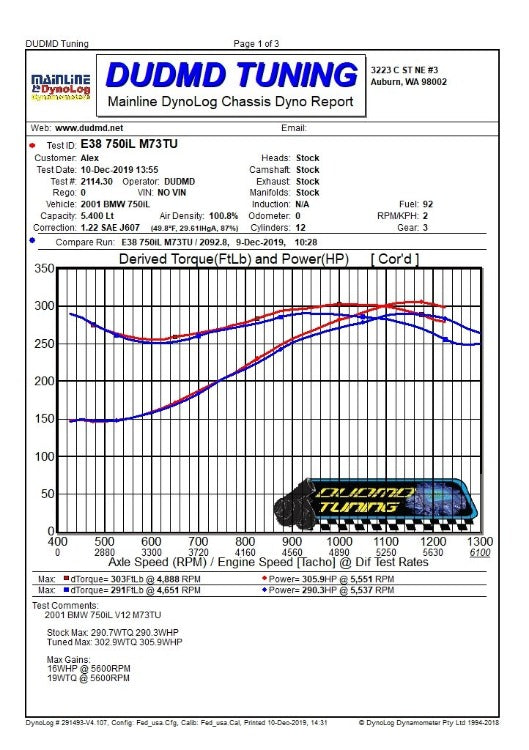 DUDMD Tuning BMW E38 1999 2000 2001 750iL 750i V12 5.4L M73TU M73B54TU Performance Tuning Tune ECU Reflash DME Bosch M5.2.1 Dyno Graph