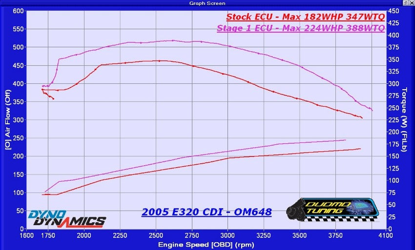 2002-2006 MB E320 CDI  - Performance Tuning